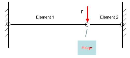 <p>How many nodes are in this model?</p><p>a) 1 b) 2 c) 3 d) 4</p>