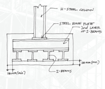 <p><span style="background-color: transparent;"><strong>Steel Grillage Foundation</strong></span></p>