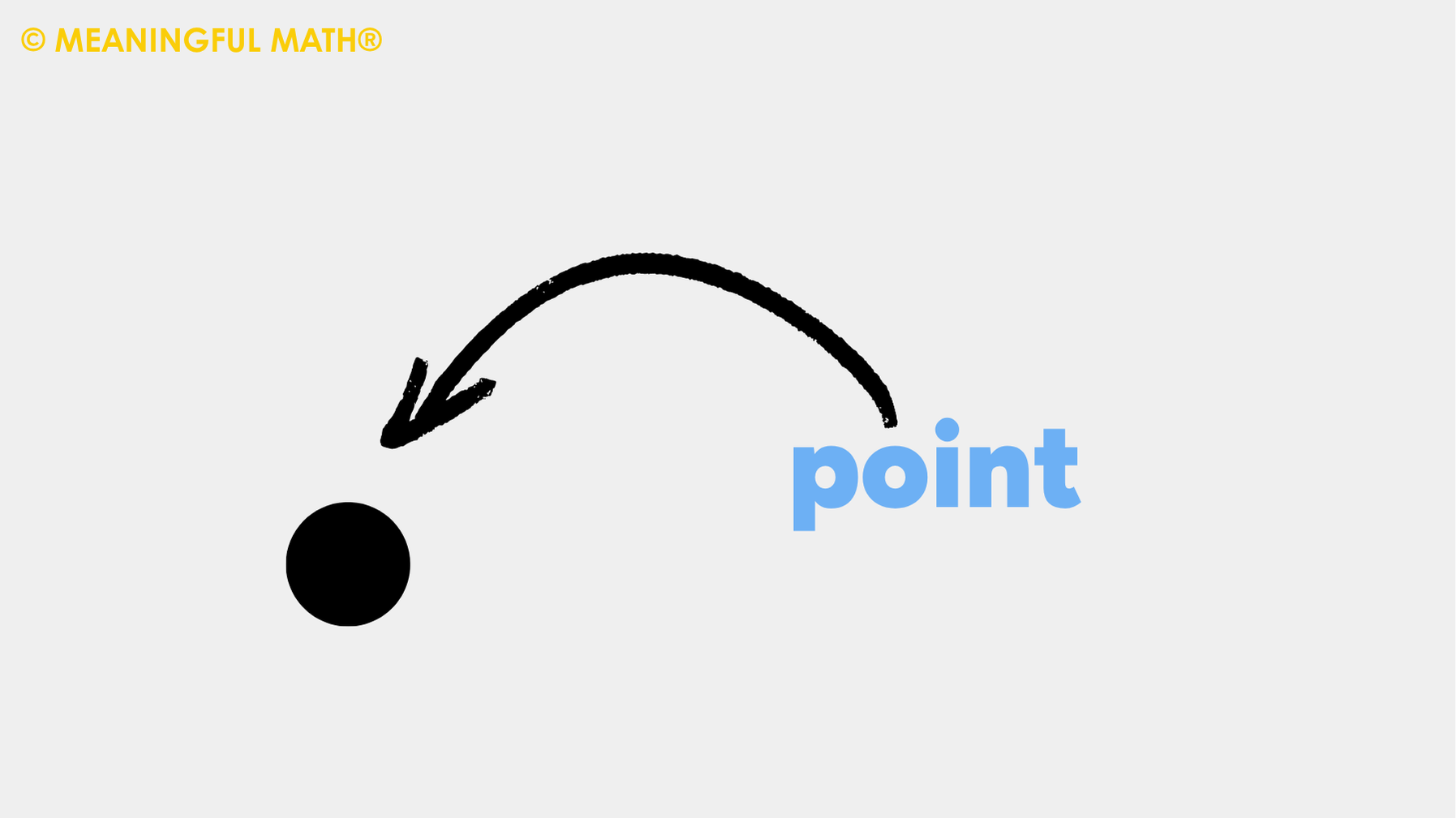 <p>An exact position or location</p>