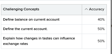 <p>What’s the difference between the first two</p>