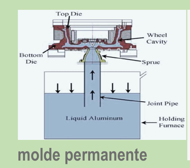 <p>Molde permanente</p>