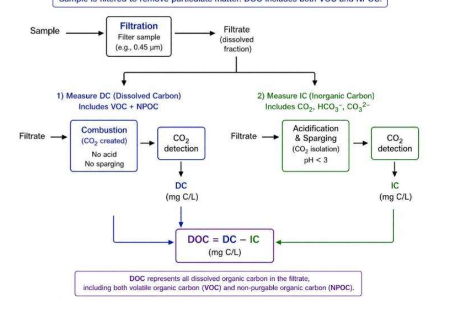 <p>DC - IC</p>