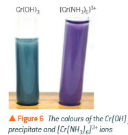 <ul><li><p>When aqueous ammonia is added dropwise to the chromium (III) solution a grey precipitate of Cr(OH)<sub>3</sub> is formed. This precipitate dissolves in excess ammonia to form the complex ion [Cr(NH<sub>3</sub>)<sub>6</sub>]<sup>3+</sup> which is purple</p></li><li><p>[Cr(H<sub>2</sub>O)<sub>6</sub>]<sup>3+</sup><sub>(aq)</sub><sup> </sup>+ 6NH<sub>3 (aq) </sub>→ [Cr(NH<sub>3</sub>)<sub>6</sub>]<sup>3+</sup><sub>(aq)</sub> + 6H<sub>2</sub>O <sub>(l)</sub></p></li></ul><p></p>