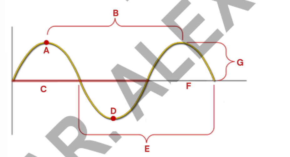 <p>Point C is called?</p>