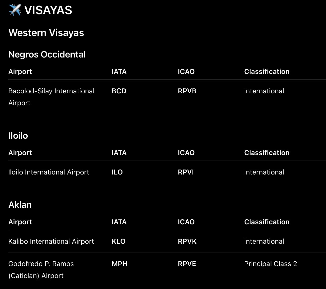 <p>VISAYAS</p>
