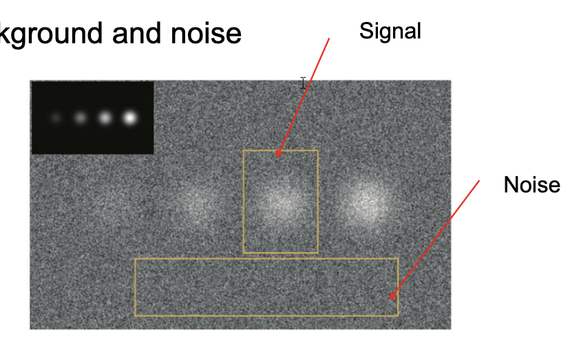 <p>-ability to see differences between different signals</p><p>-subject contrast (biology/chemistry)</p><p>-detector contrast (computer)</p><p>-affected by both background and noise</p>