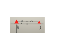 <p>For an object that is not turning: </p><p>The sum of all clockwise moments = The sum of all anti-clockwise moments</p>