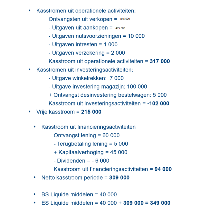 <p>Kasstroom uit operationele activiteiten = €317.000 (positief):</p><p>De onderneming genereert voldoende kasmiddelen uit haar normale bedrijfsactiviteiten. Dit is een gunstig signaal, aangezien de operationele activiteiten de belangrijkste bron van kasmiddelen vormen. De onderneming kan haar dagelijkse werking financieren zonder afhankelijk te zijn van bijkomende leningen of de verkoop van activa.</p><p></p><p>Kasstroom uit investeringsactiviteiten = – €102.000 (negatief): </p><p>De onderneming investeert meer dan ze desinvesteert. De negatieve kasstroom wordt veroorzaakt door de aankoop van winkelrekken en een magazijn. Dit is doorgaans een positief signaal, omdat de onderneming investeert in haar toekomstige groei en productiecapaciteit.</p><p></p><p>Vrije kasstroom = €215.000 (positief)</p><p>Na financiering van de dagelijkse werking én de investeringen blijft er nog €215.000 aan vrije kasmiddelen over. De onderneming beschikt dus over voldoende middelen om schulden af te lossen, dividenden uit te keren of toekomstige investeringen te financieren.</p><p></p><p>Kasstroom uit financieringsactiviteiten = €94.000 (positief)</p><p>De onderneming heeft meer financiering aangetrokken dan terugbetaald. Dit komt door een nieuwe lening en een kapitaalverhoging, die groter zijn dan de leningaflossing en de uitbetaalde dividenden. Hierdoor neemt de beschikbare kaspositie toe.</p><p></p><p>Netto kasstroom van de periode = €309.000 (positief)</p><p>De totale kasmiddelen van de onderneming nemen tijdens het boekjaar met €309.000 toe. De onderneming genereert dus netto meer kasmiddelen dan ze uitgeeft.</p><p></p><p>Eindsaldo liquide middelen = €349.000</p><p>De onderneming sluit het boekjaar af met €349.000 aan liquide middelen. Dit wijst op een sterke liquiditeitspositie, waardoor de onderneming haar kortetermijnverplichtingen gemakkelijker kan nakomen en voldoende financiële ruimte heeft voor toekomstige investeringen of onverwachte uitgaven.</p>
