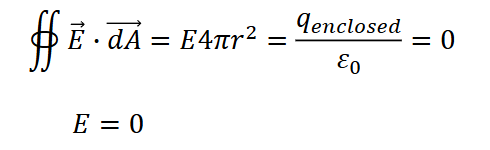 <p><strong>E</strong> has same magnitude at any point - take out of integral</p><p><strong>E</strong> is perpendicular to surface everywhere</p><p><strong>E</strong> = 0 and q<sub>enclosed</sub> = 0</p><p>=> same result for massive conducting sphere bcuz charges want to sit as far from each other as possible</p>