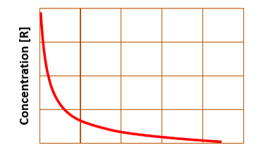 <p>a curve</p>