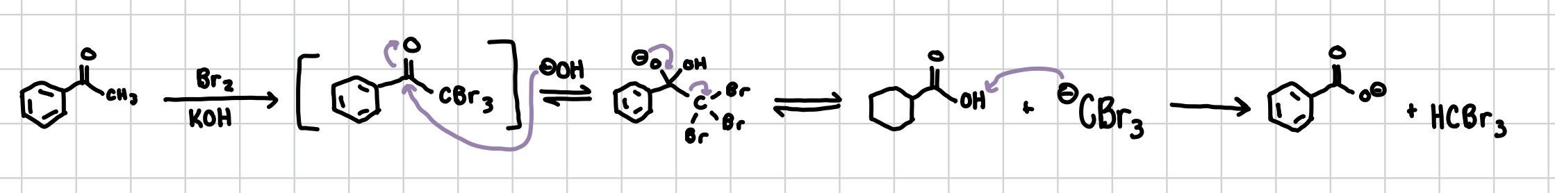 <p>Basically the ⍺-Halogenation but if an extra base is added afterwards turns the free standing CBr3 into an alcohol and then reduced down to an O- </p><p>Reagents: 1) X2, KOH, 2) OH-</p>