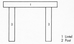 <p>Wall construction utilizing a framework of vertical posts and horizontal beams to carry floor and roof loads. (example- Stonehenge)</p>