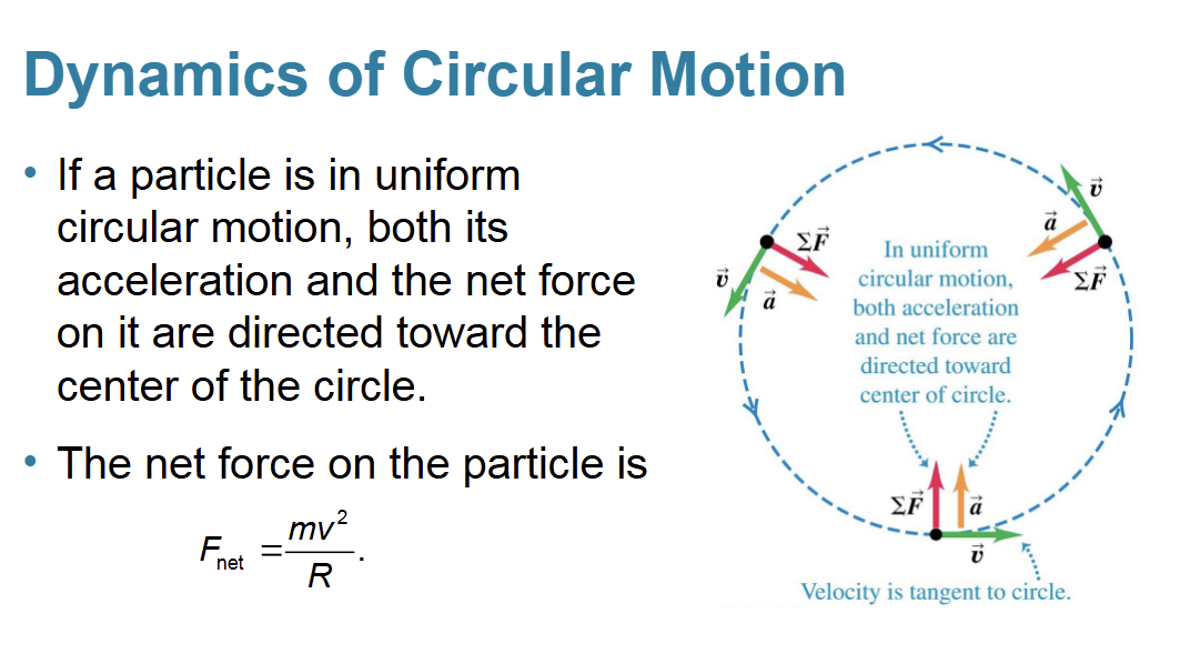 <p>net force on the particle is Fnet = mv²/R </p>