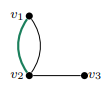 <p>What would this graph look like if we contracted the edge {v1, v2}?</p>