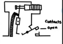 <p>Bimetal Strip, When the circuit is not overheated, the strip is straight but if the circuit does overheat the strip bends flipping a switch and disrupting the circuit </p>