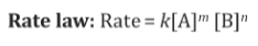 <p>Equation that defines the experimentally determined relationship between reactant concentrations and the rate of the reaction</p>