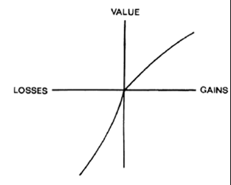 <p>Prospect theory is a behavioral economic theory that describes how people make decisions involving risk, highlighting that they evaluate potential losses and gains differently.</p>