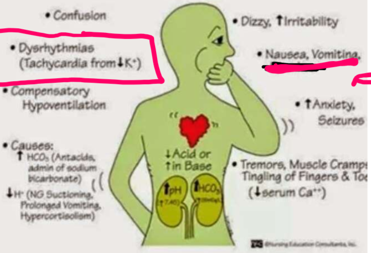 <p>What condition is displayed by signs and symptoms shown here?</p>