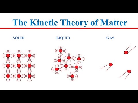 <p><span>all matter is made of tiny particles (atoms or molecules) that are in constant, random motion</span></p>