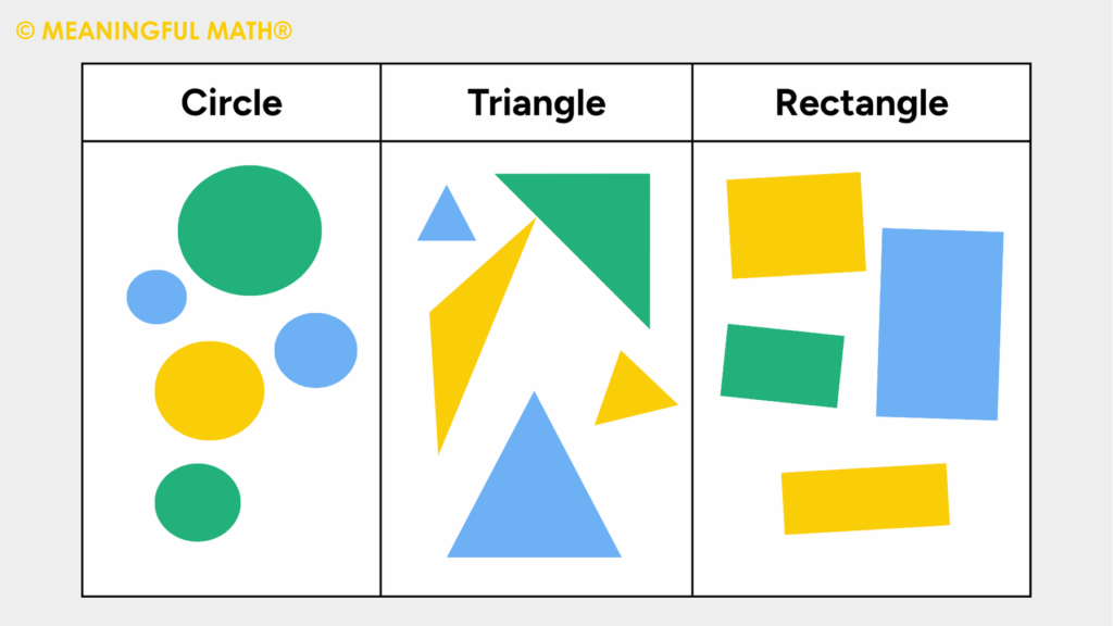 <p>To group objects based on shared qualities or properties</p>