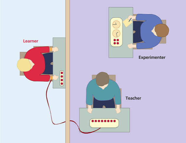 <p>what was the setup for Milgram’s obedience study</p>