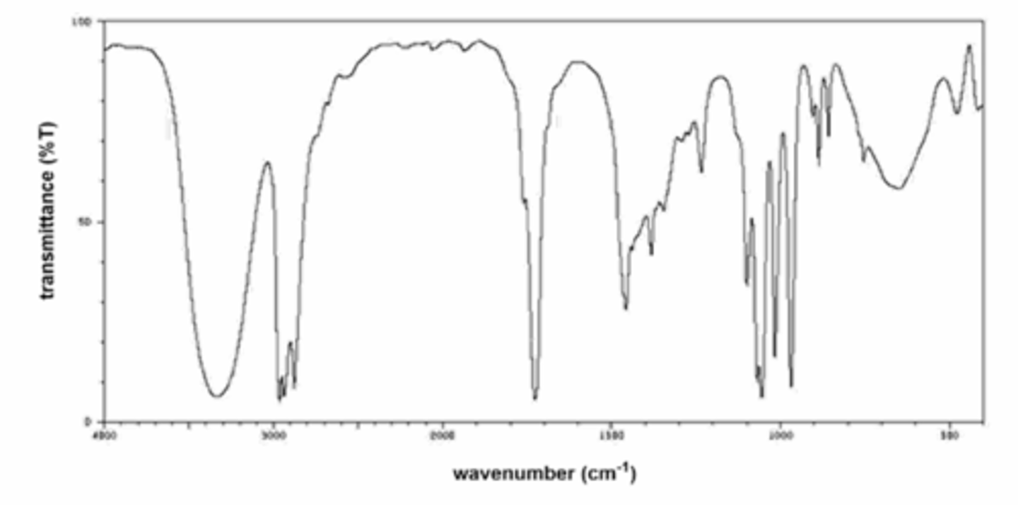 <p>if the detector absorbed a lot of light (high %T), then the sample/expected functional group didn't (so it "doesn't exist" from the pov of the detector).</p><p>but if the detector didn't absorb a lot of light (low %T) at a given wavelength, this means the functional group did instead, meaning it definitely exists</p>