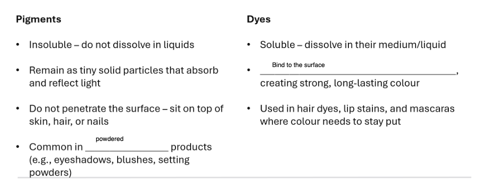 <p>Dyes vs pigments?</p>