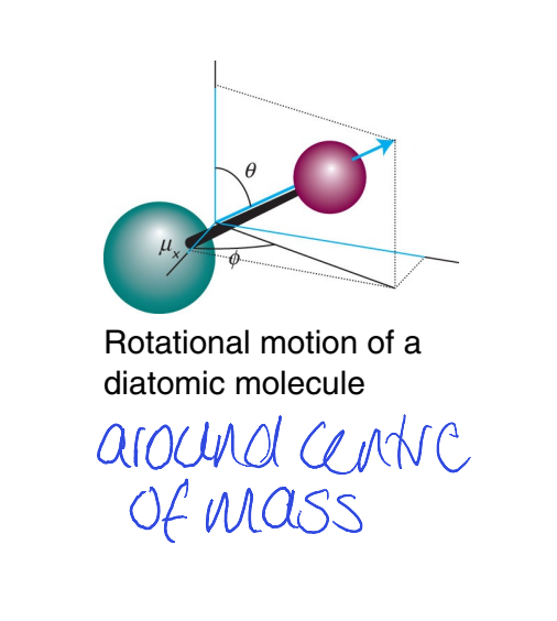 <p>two atoms form a rigid rotor </p><ul><li><p>same as a particle with mass μ rotating at a fixed distance r from the centre of mass </p></li></ul><p></p>