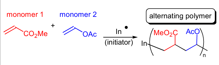 <p>Show the mechanism behind the polymer effect </p>