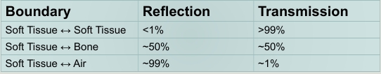 <p>Reflection depends on what? </p>