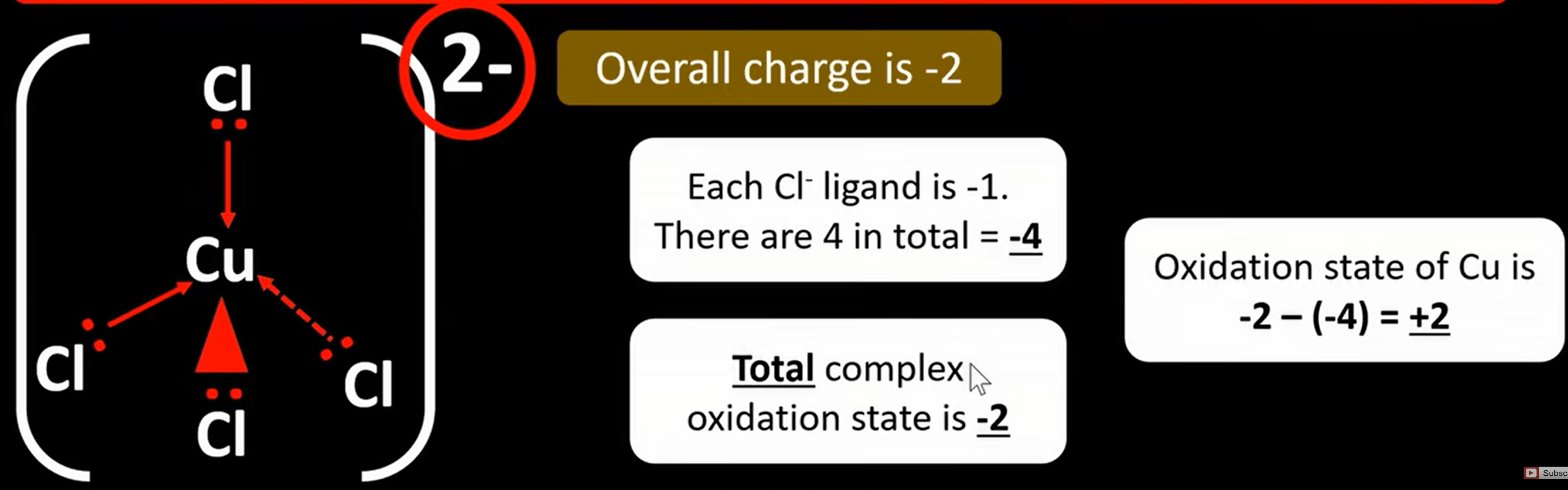 <p>Oxidation state of the metal ion = total charge of the complex - total oxidation state of ligands</p>