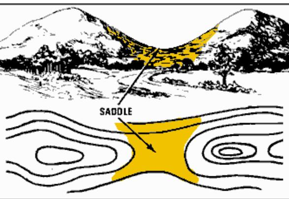 <p>¿Qué es un collado?</p>