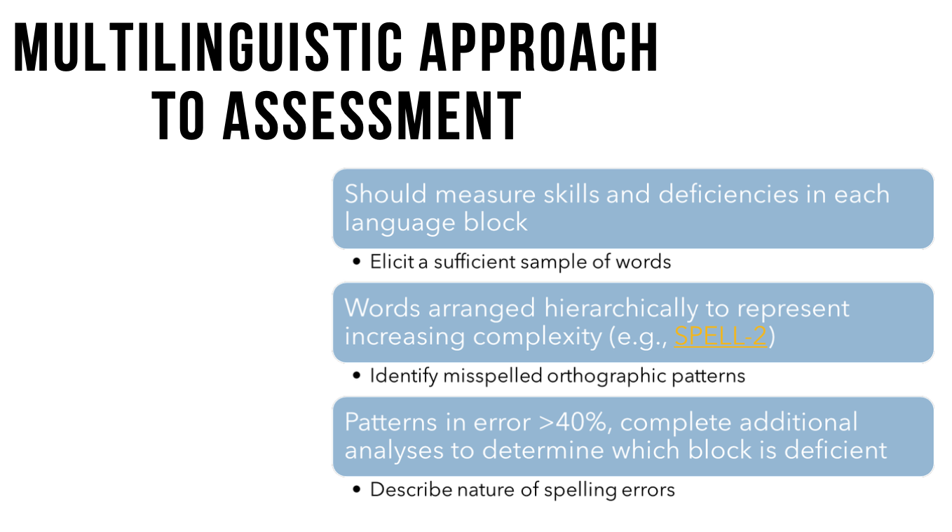<ol><li><p>Measure skills and difficutlies in each of 4 language blocks</p><ol><li><p>i<strong>nvolves getting a sufficient sample of words</strong> (with a variety of different phonological endings, syllable types, sound letter patterns)</p></li></ol></li></ol><p></p><ol start="2"><li><p>Words arranged hierarchically to represent increasing complexity (e.g., can use standardized assessment tools like the SPELL-2)</p><ol><li><p>want to sample a wide range of difficulty of words; e.g., single syllable vs multisyllabic words, phonetically spelled cvc words vs. irregular spellings, etc.)</p></li><li><p><strong>then, identify mispelled orthographic patterns</strong></p></li></ol></li></ol><p></p><ol start="3"><li><p><strong>Finally, the goal is to identify the nature of spelling errors. AKA patterns of error (e.g., what percentage of errors per language block)</strong></p></li></ol><p></p>