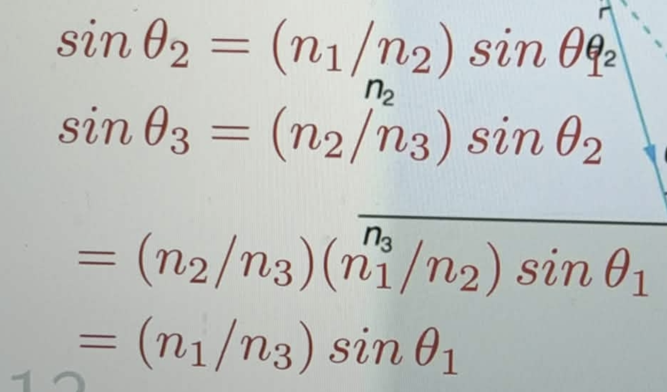 <p>Sine theta 2 will be the ratio of the refractive indexes times sine theta 1. And sine theta 3 will be the ratio of the second two refractive indexes times sine theta 2. Therefore, using the fact that sine theta 2 is this, plugging the formula for sine theta 2 into the formula for sine theta 3, we get this, and you'll find that the N2s cancel, and so you get N1 over N3. theta 1, as if it went straight from index, from medium 1 straight to medium 3.</p><p></p>
