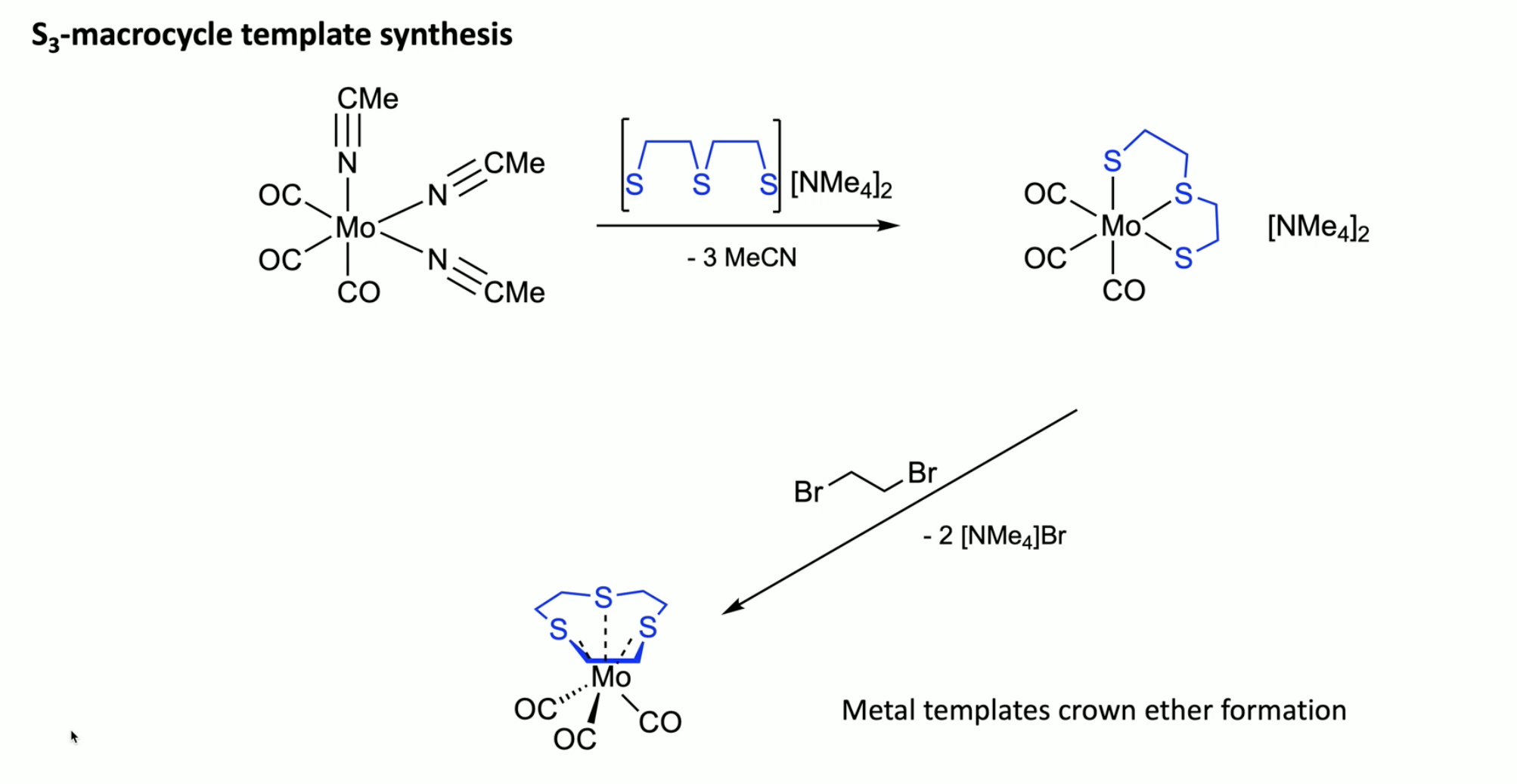 <p>MeCN a weakly coordinating ligand</p><p>Mo(0) favours octahedral coordination…? </p><p>point of the templating is to allow the S<sup>-</sup> (which are S-Mo) close to each other (would otherwise repel…) then can form the macrocycle with the dibromo, rather than oligo</p>