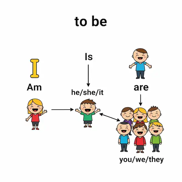 <p>Be</p>