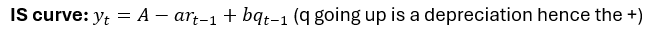 <p>Explain the aspects of this new IS curve:</p>