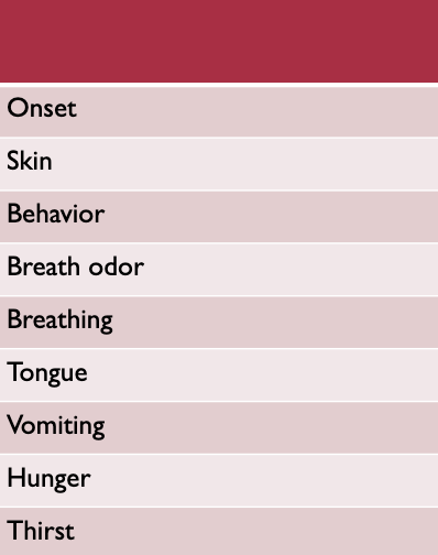 <p>Symptoms of hypoglycemia?</p>