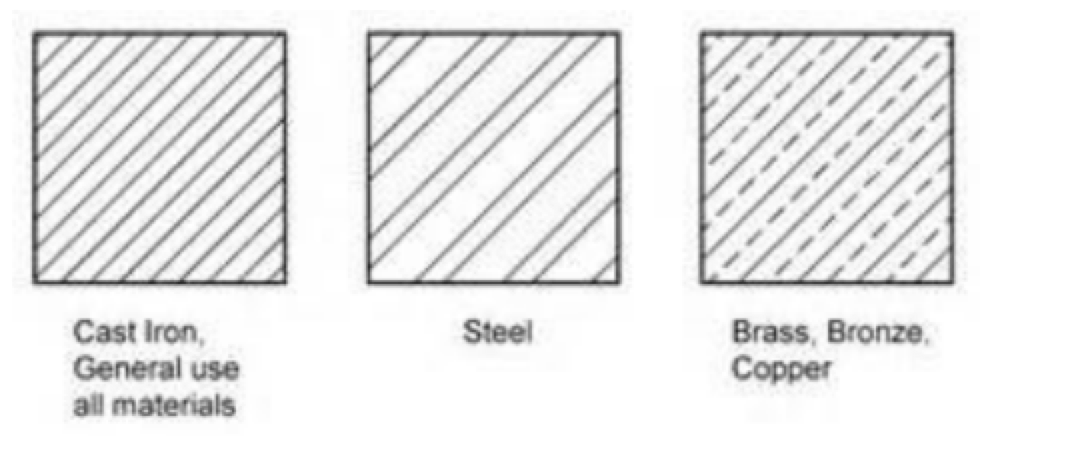 <p>Identify the linetype.</p>