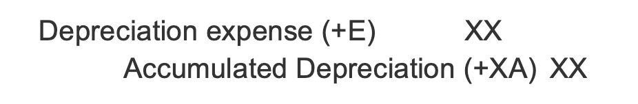 <p>Gross Cost of PPE - Accumulated Dep = net PPE</p>