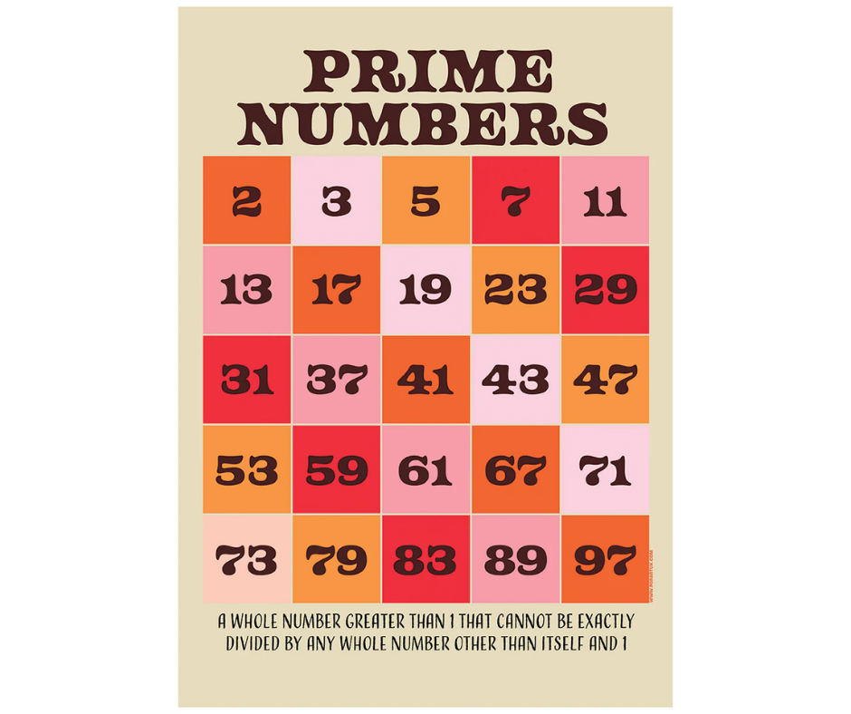 <p>A whole number that has exactly two factors, $$1$$ and itself.</p>