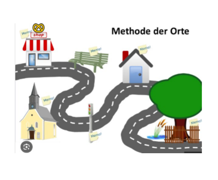 <p><span style="background-color: rgb(204, 193, 217);"><strong>Methode der Orte (Method of Loci)</strong></span></p><ul><li><p><span>Ein bekannter Weg oder Raum wird sich vorgestellt und Items entsprechend platziert und mit den Orten assoziiert</span></p></li><li><p><span>Danach wird der Weg oder Raum mental wieder durchgegangen</span></p></li></ul><p>=> Sehr effektiv</p>