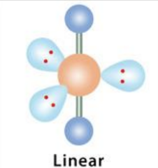 <p>linear, 180</p>