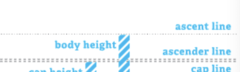 <p>The invisible line marking the farthest distance between the baseline and the top of the glyph.</p>