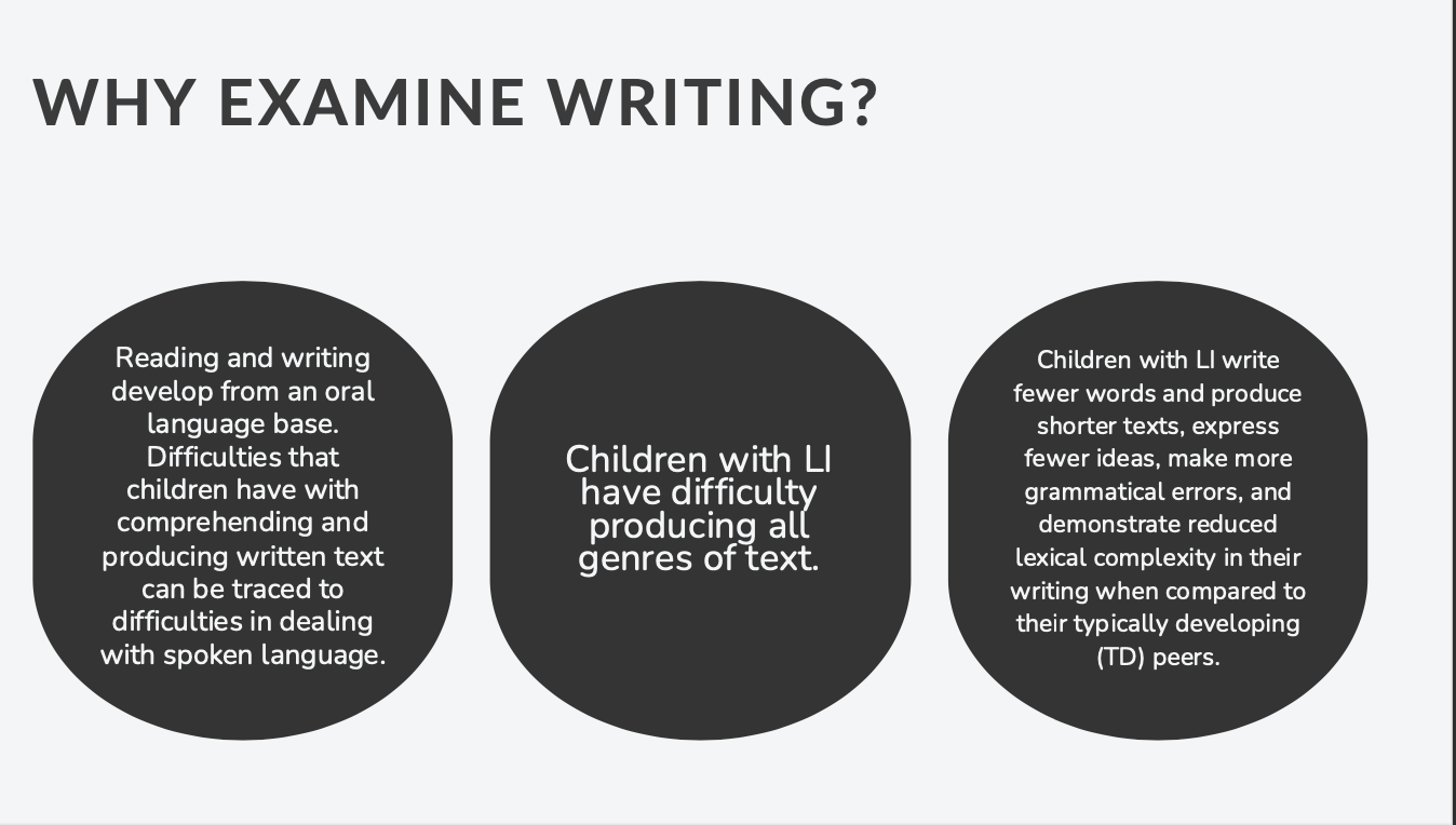 <p>tells you a lot of information about children’s spoken language, as well as their phonological and reading skills. </p><p></p><p>writing is so complex and pulls on so many language skills, so if you have  reading disorders, or DLD, will have deficits in this. </p>