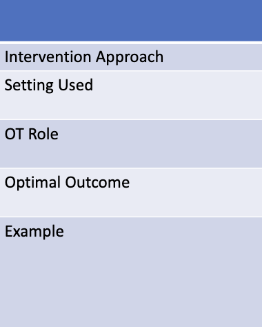 <p>Occupation enabling technology (OET)</p>