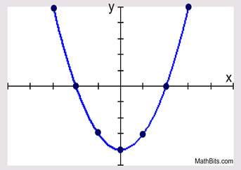 term image