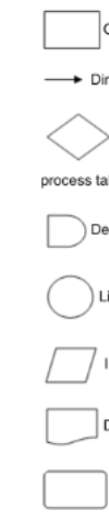 <p>Symbols in flowcharts</p><p></p><p></p>