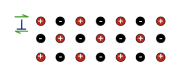 <ul><li><p>dislocation motion: relatively difficult </p></li><li><p>few slip systems </p></li></ul><p></p>