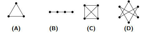 <p>Which of the following graphs are bipartite?</p>